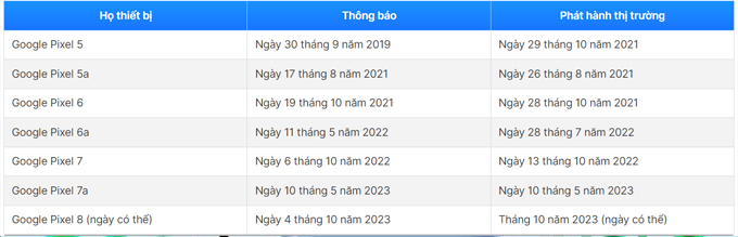 Lịch sử ra mắt của Google Pixel 8
